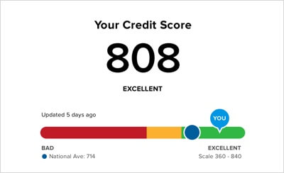 Maintaining Your Healthy Credit Score